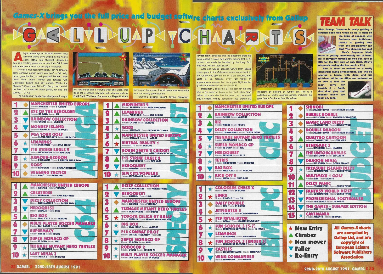 Chart Scan