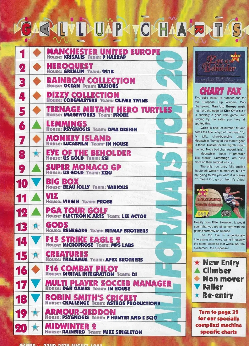 Chart Scan