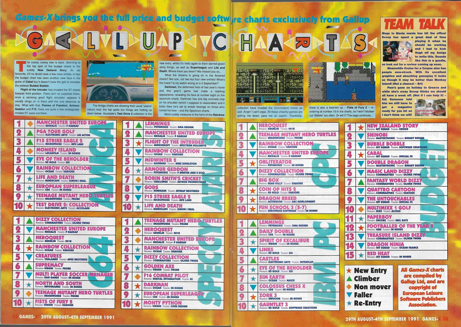 Chart Scan
