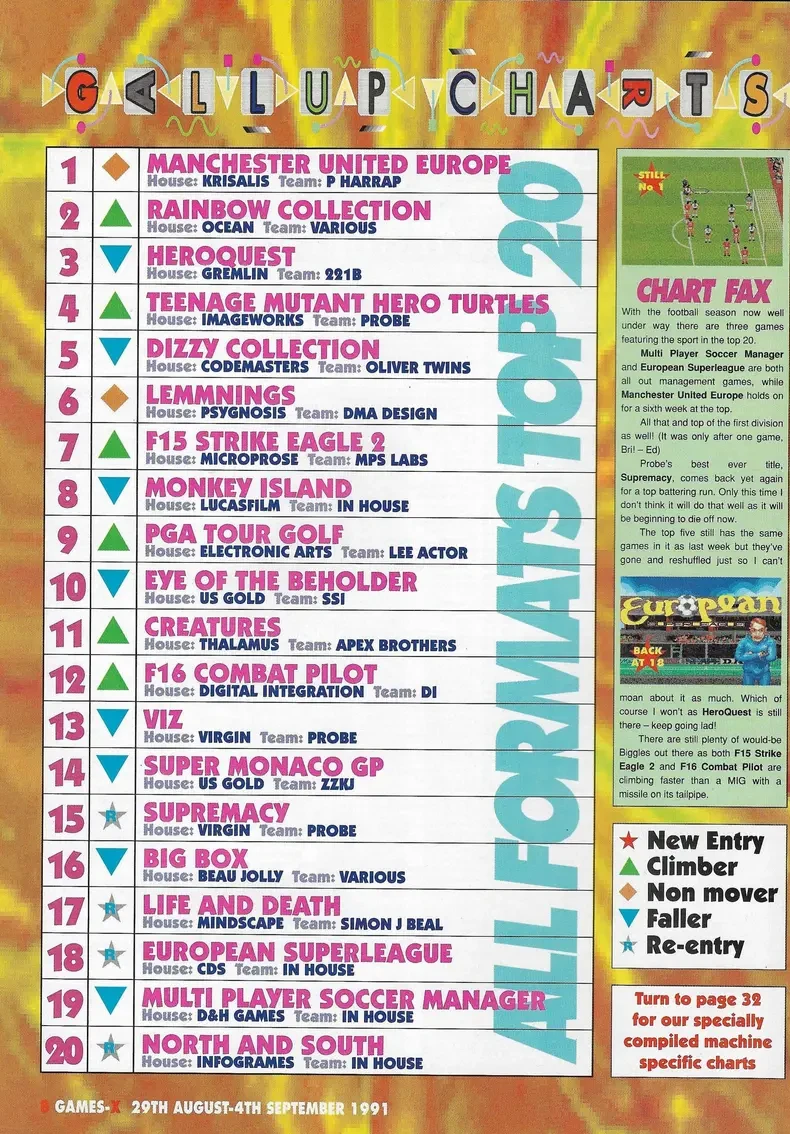 Chart Scan