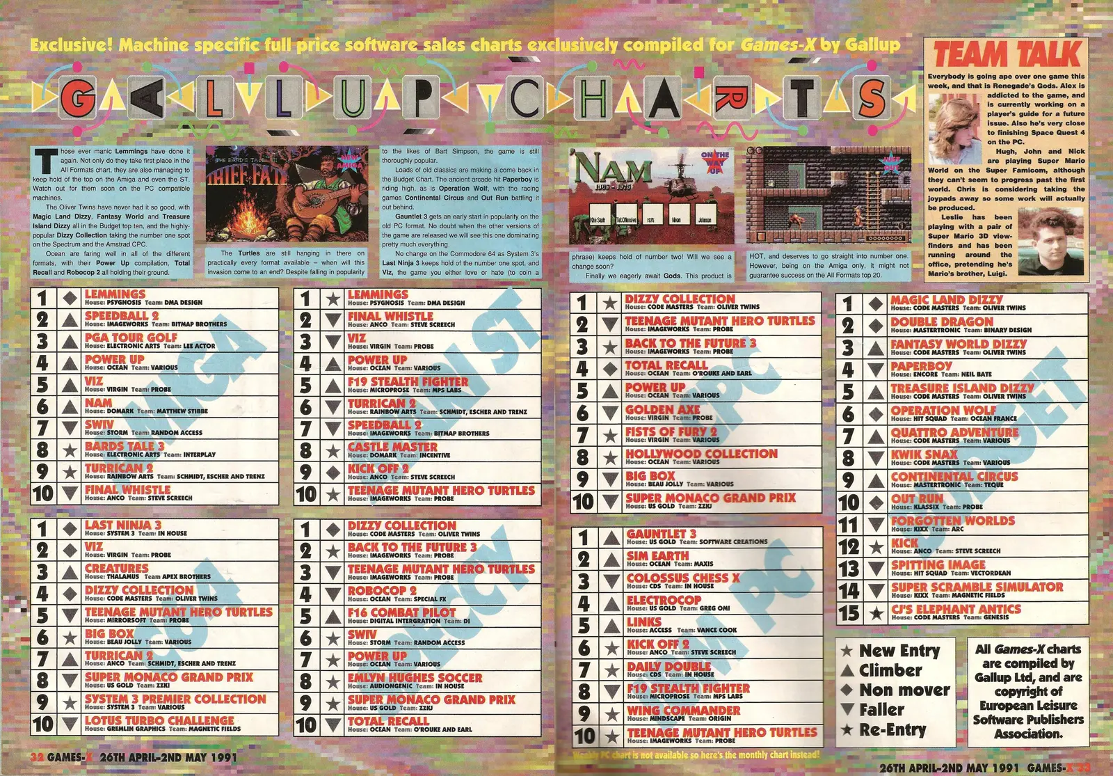 Chart Scan