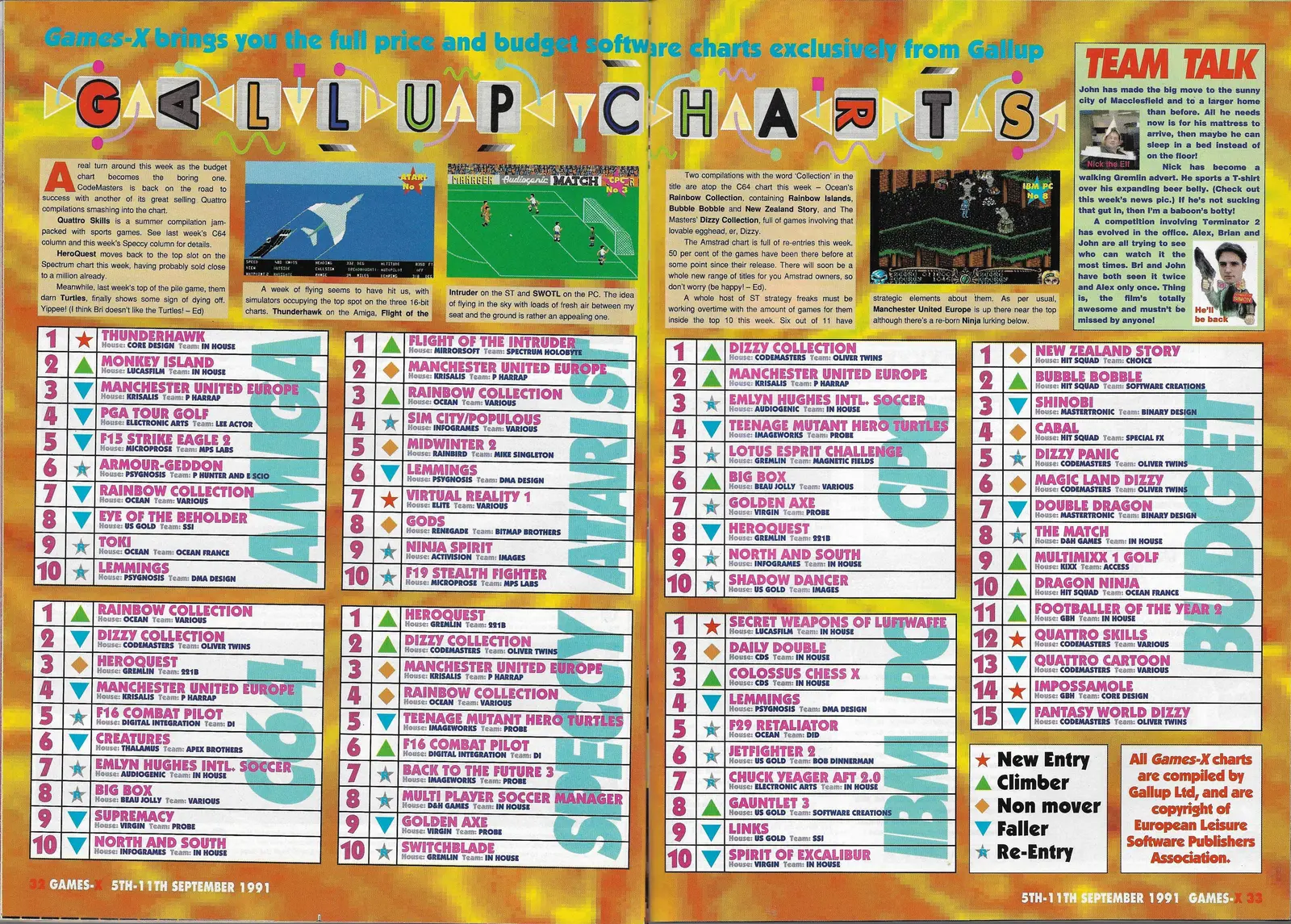 Chart Scan