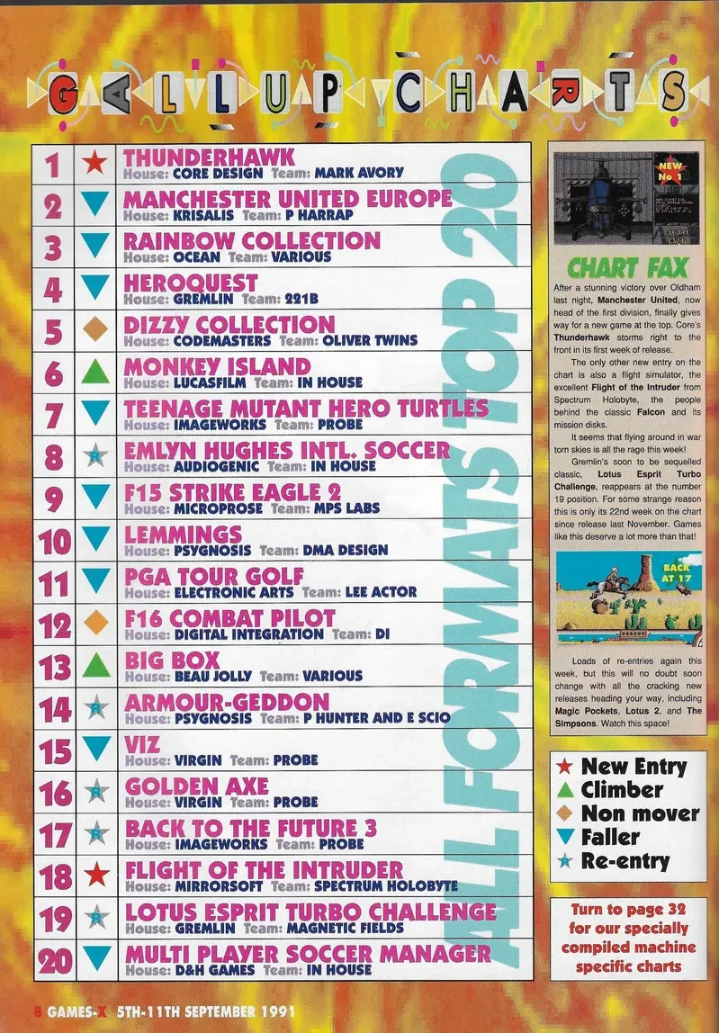 Chart Scan