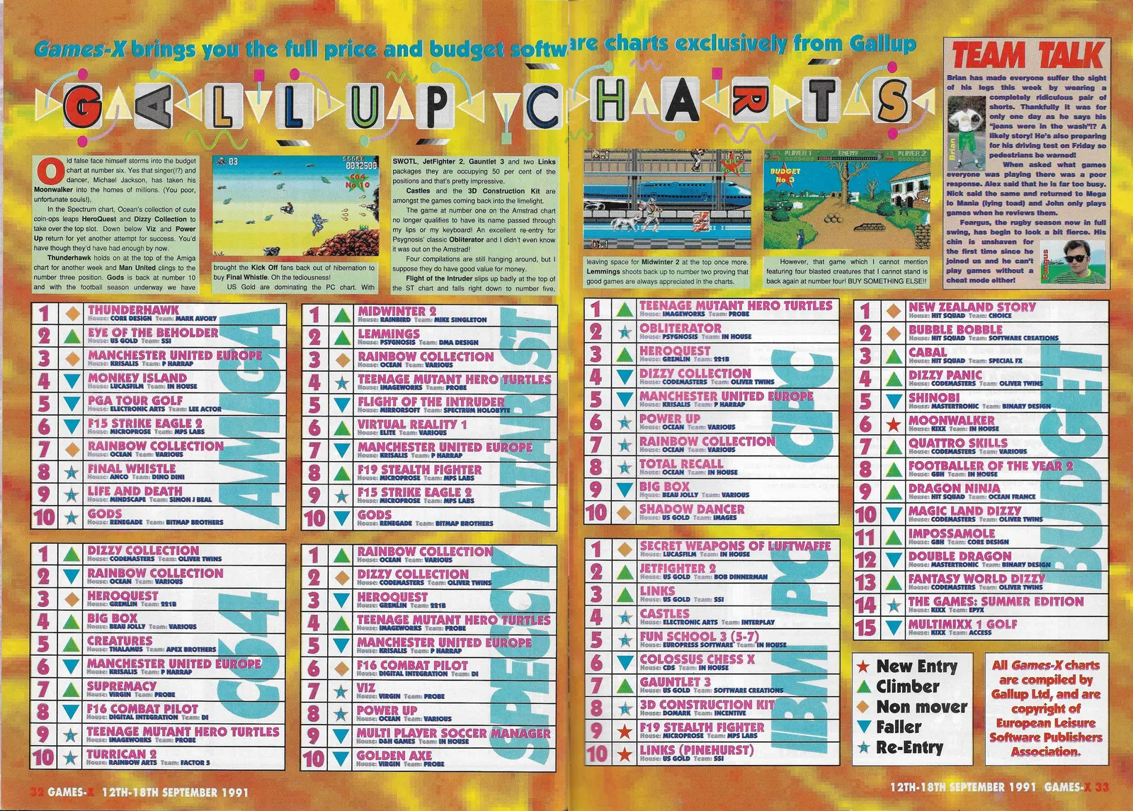 Chart Scan