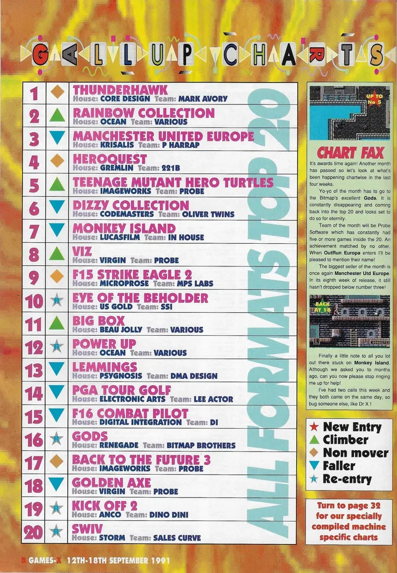 Chart Scan
