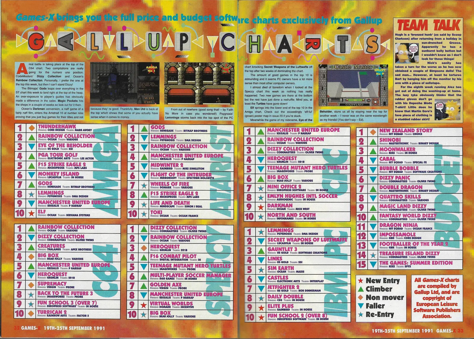 Chart Scan