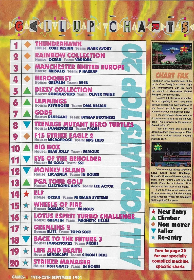 Chart Scan