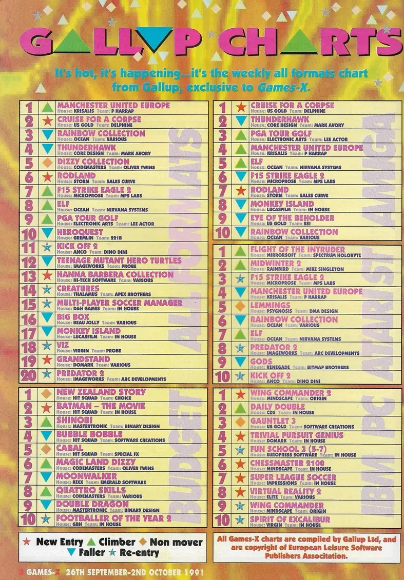 Chart Scan