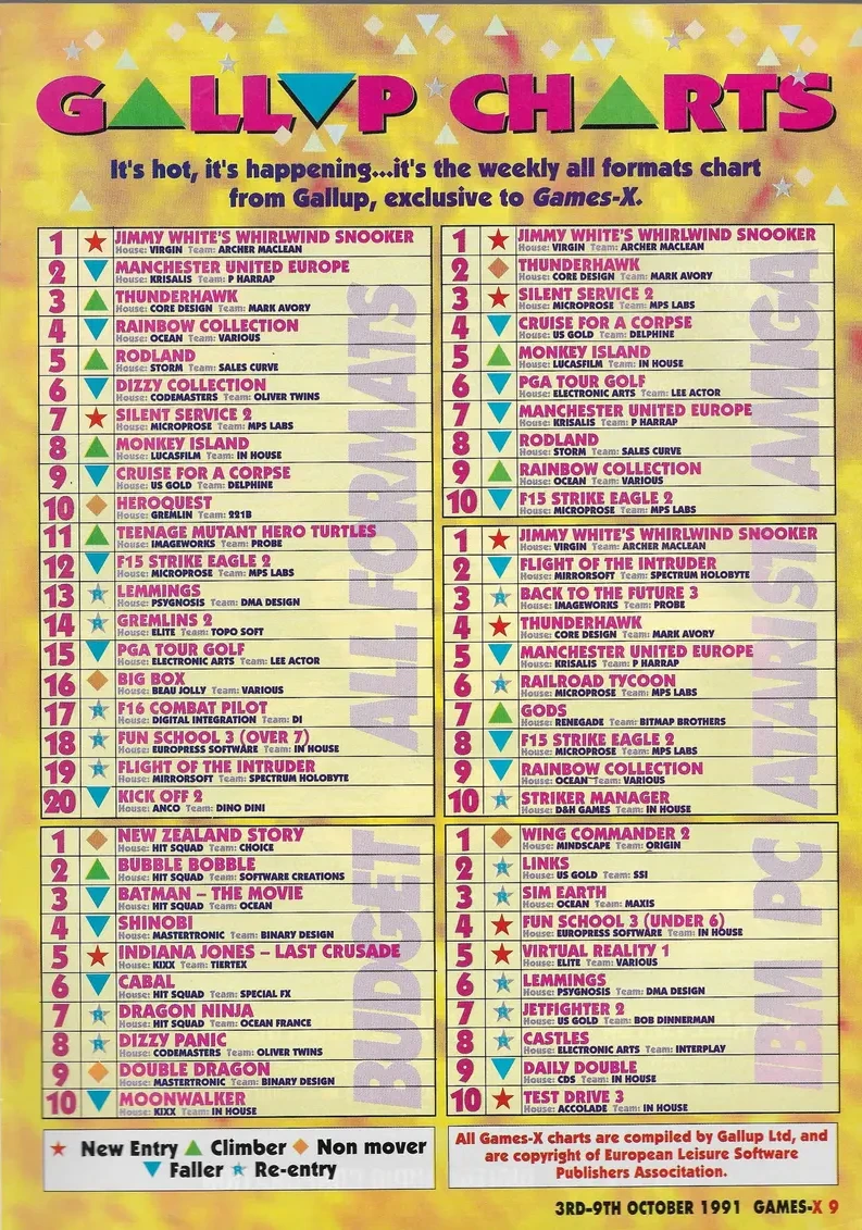 Chart Scan