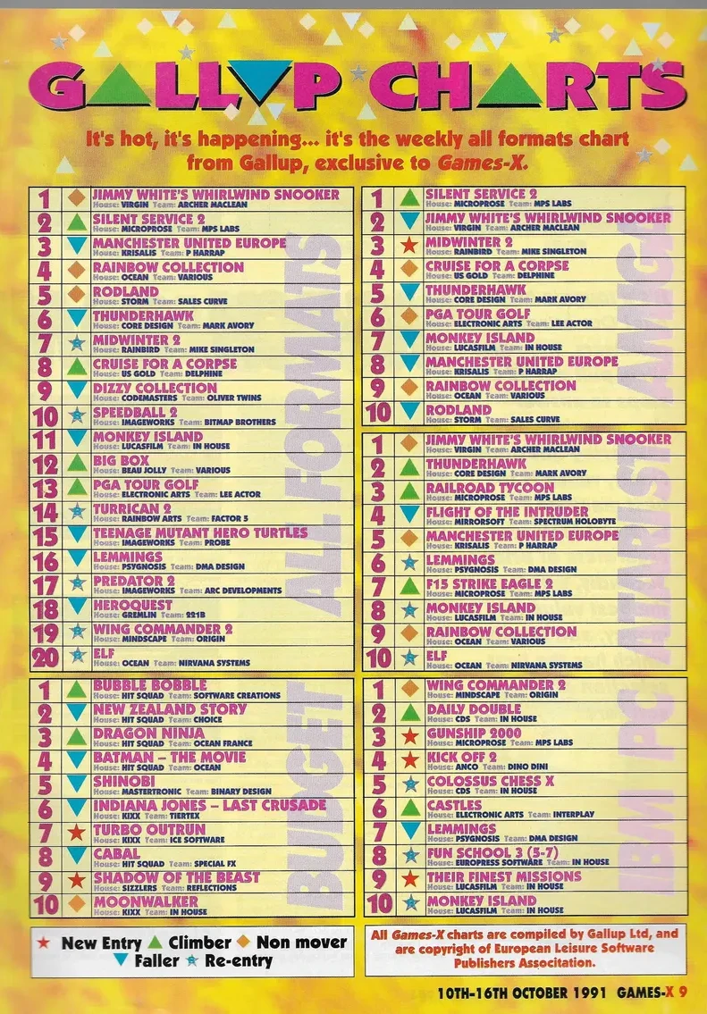 Chart Scan