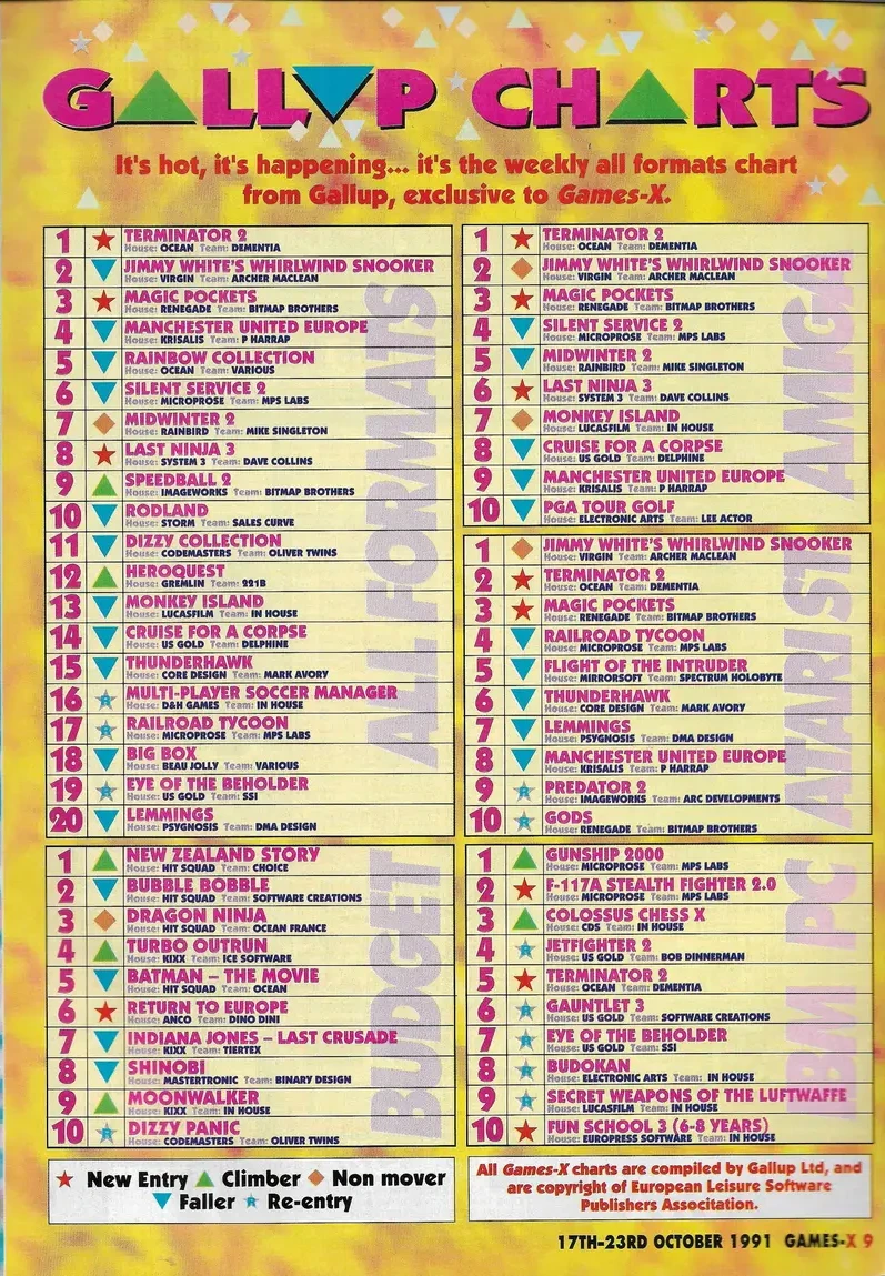 Chart Scan