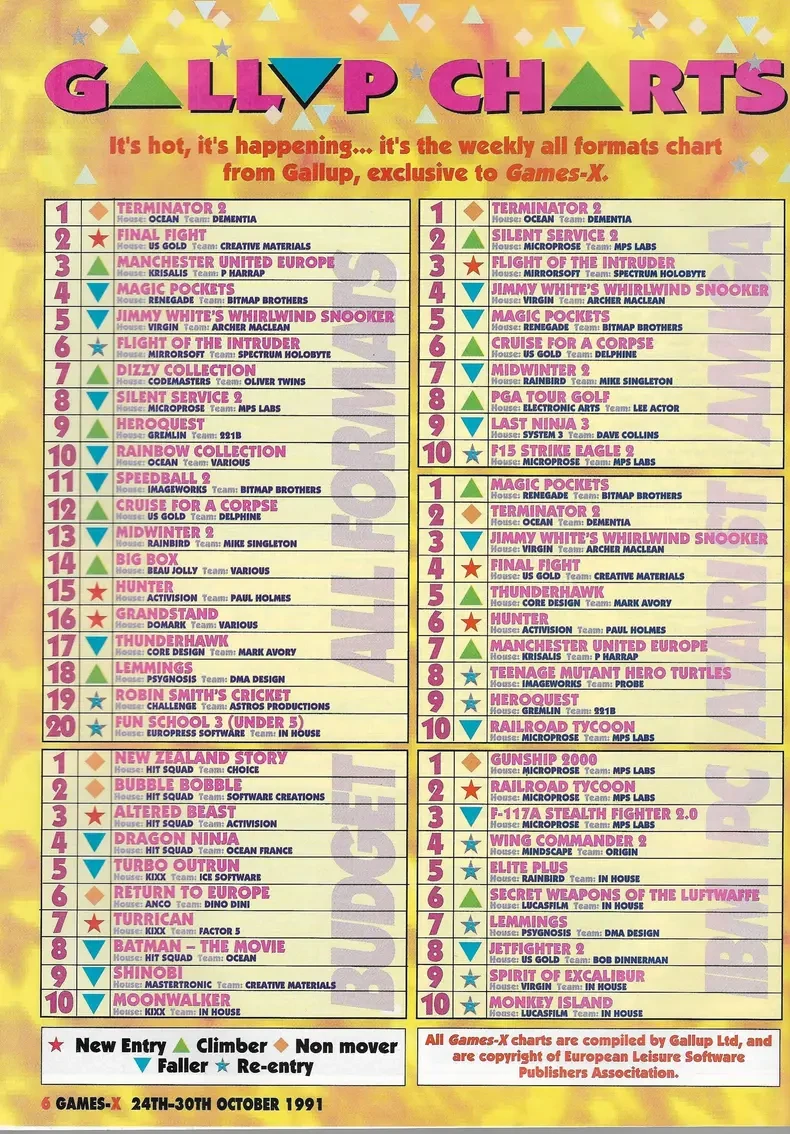 Chart Scan