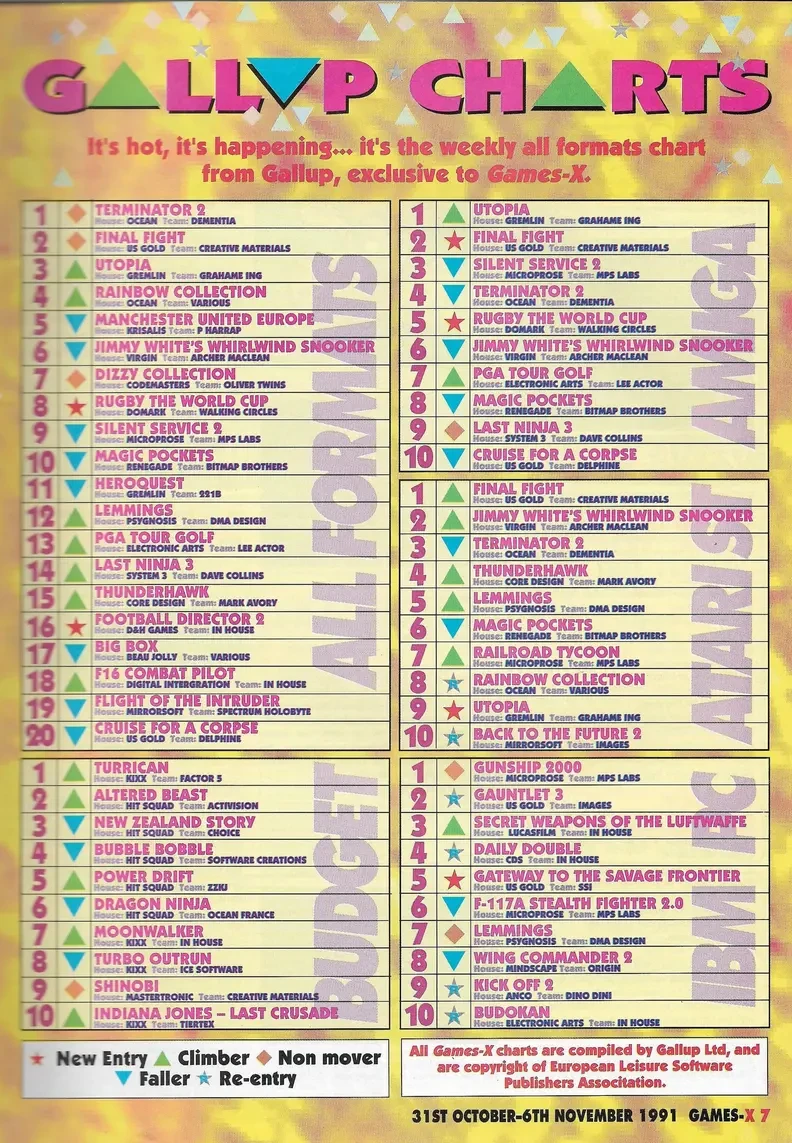 Chart Scan