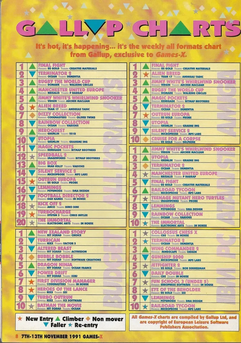 Chart Scan