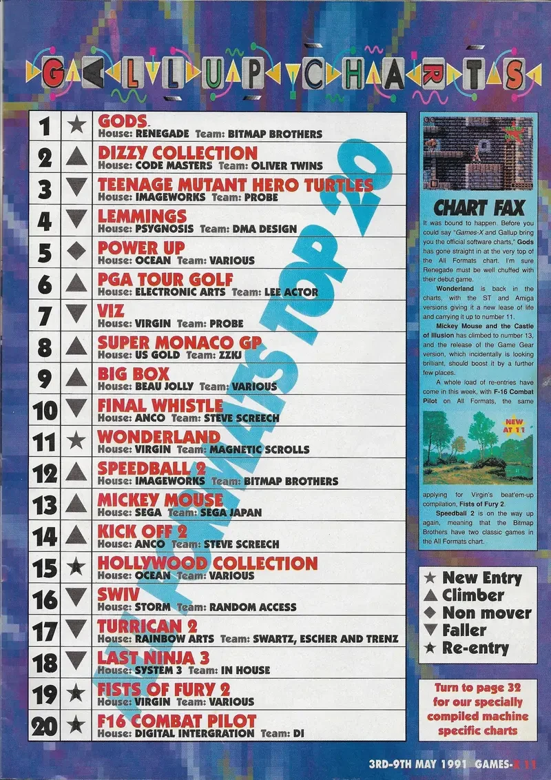 Chart Scan