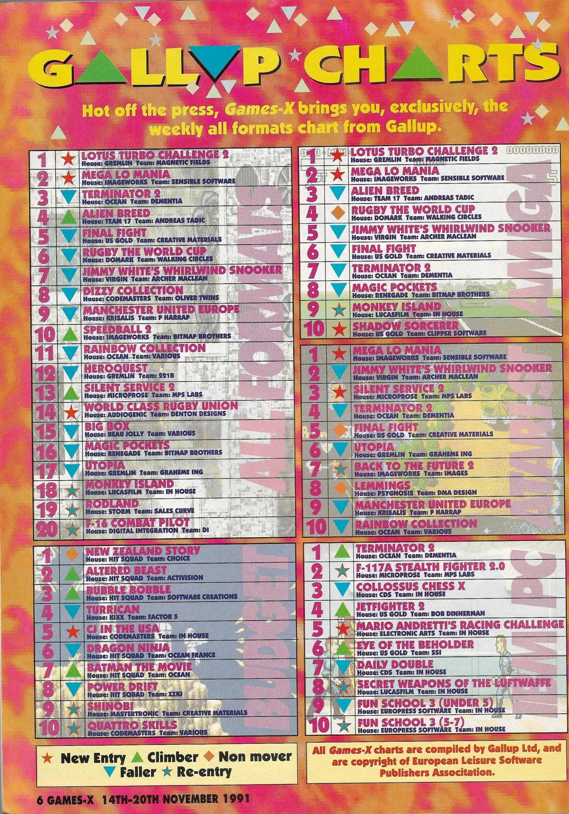 Chart Scan
