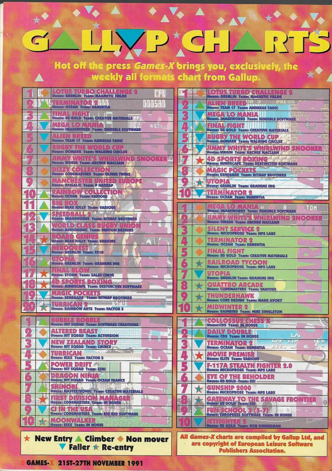 Chart Scan