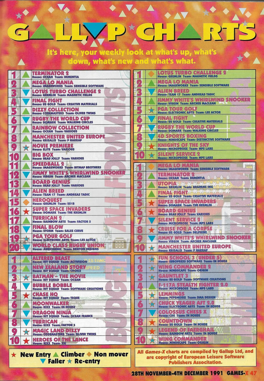 Chart Scan