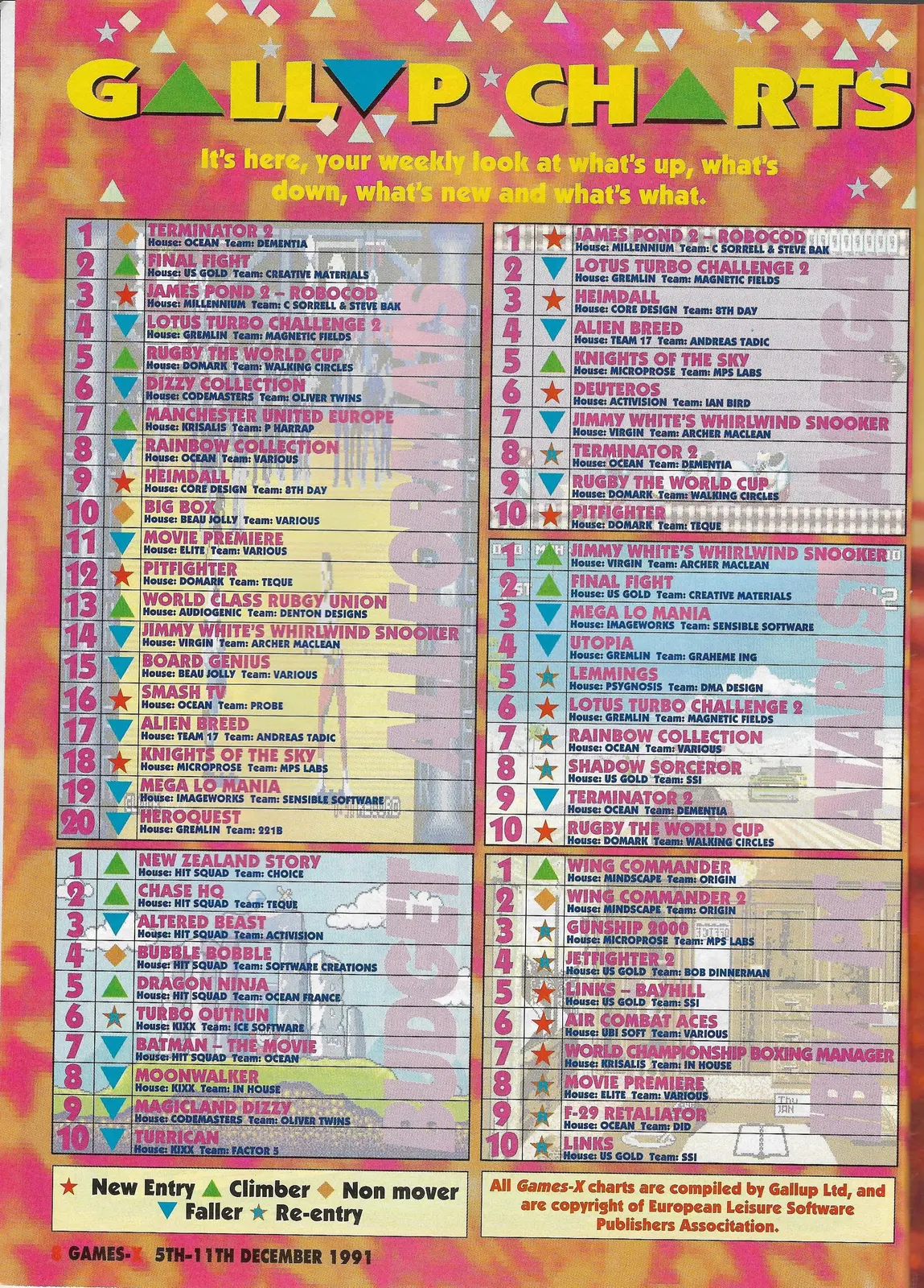 Chart Scan