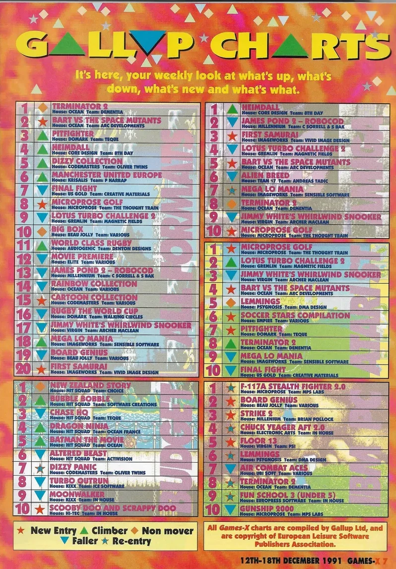 Chart Scan