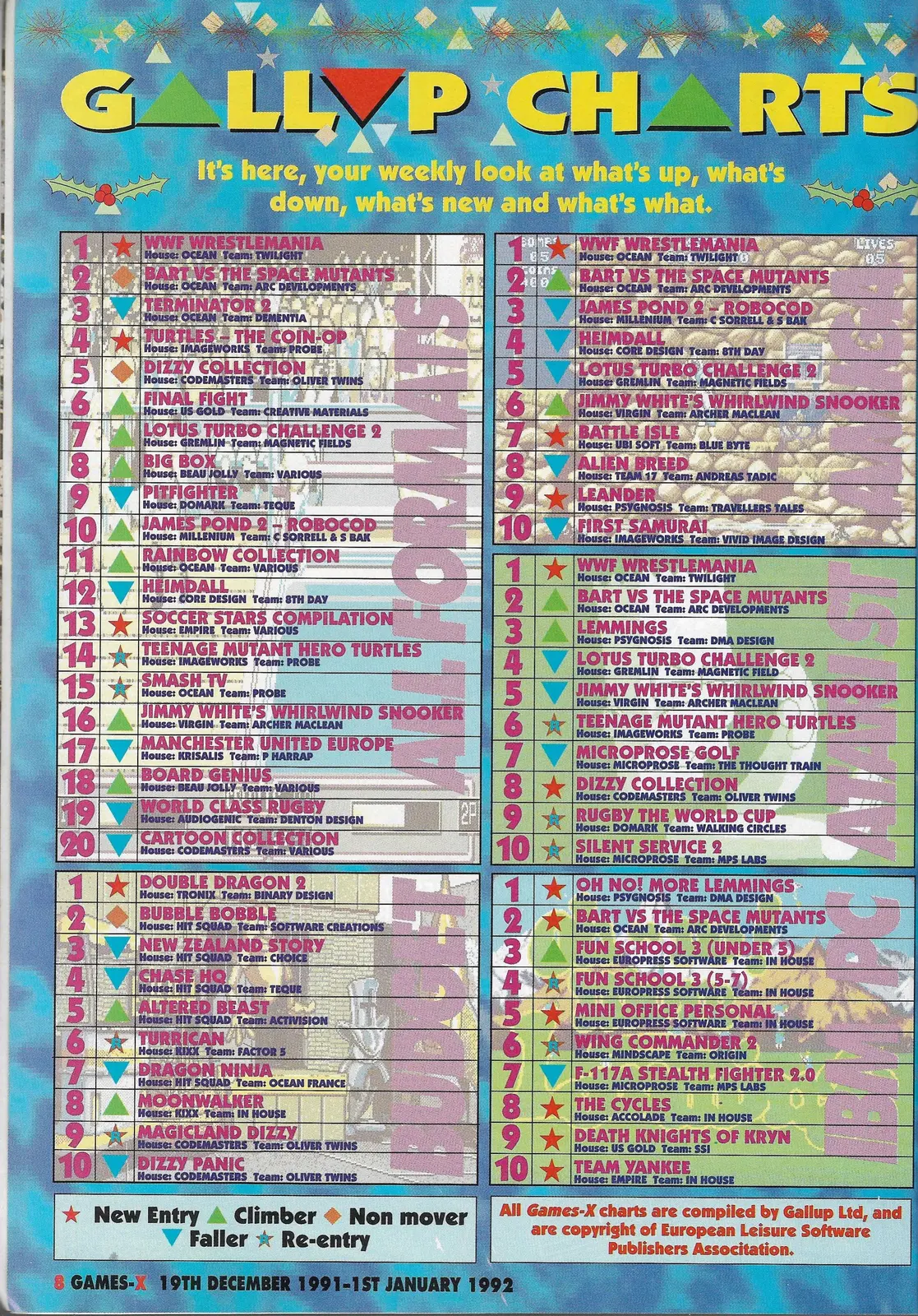 Chart Scan
