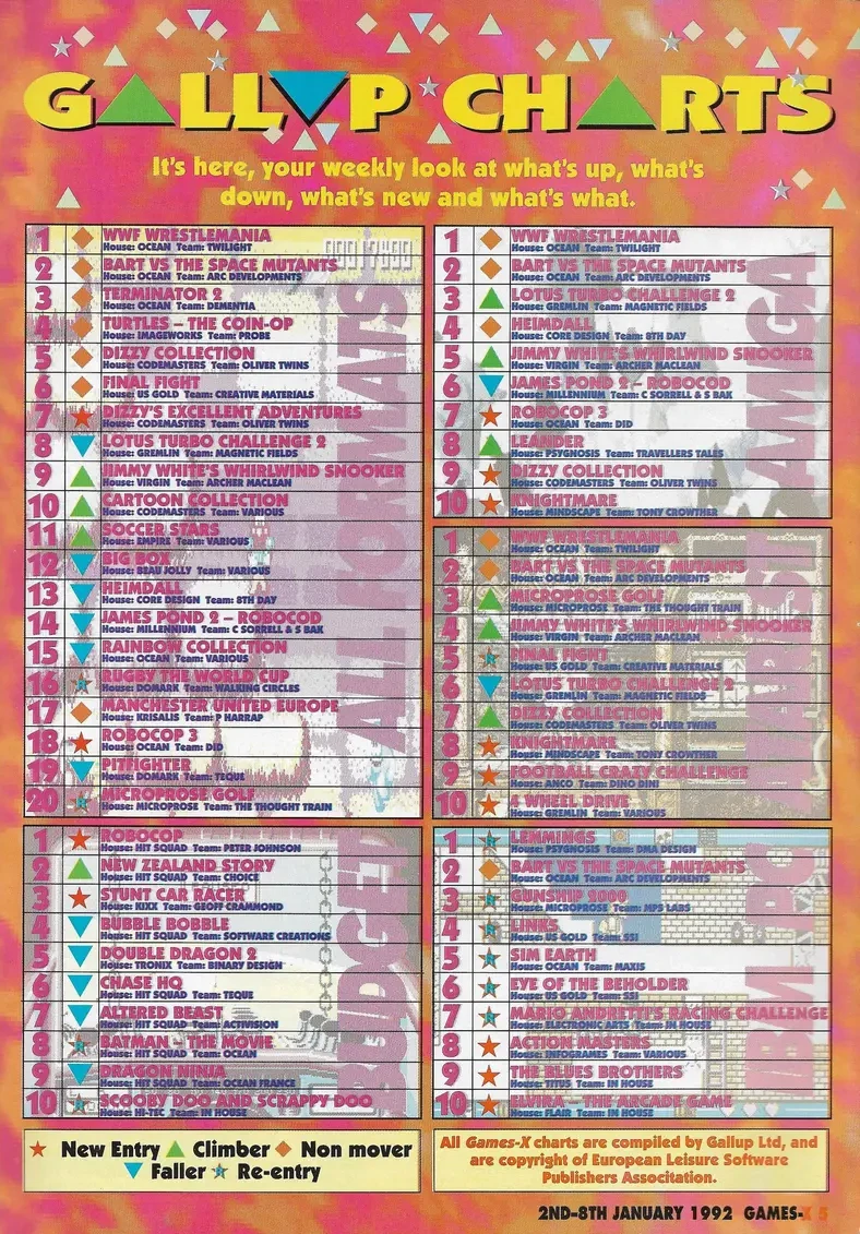 Chart Scan