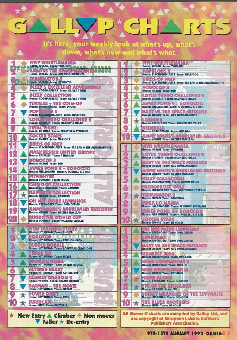Chart Scan