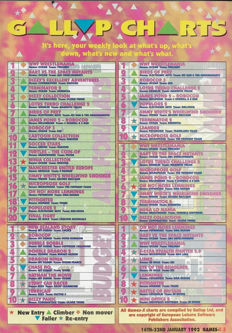 Chart Scan