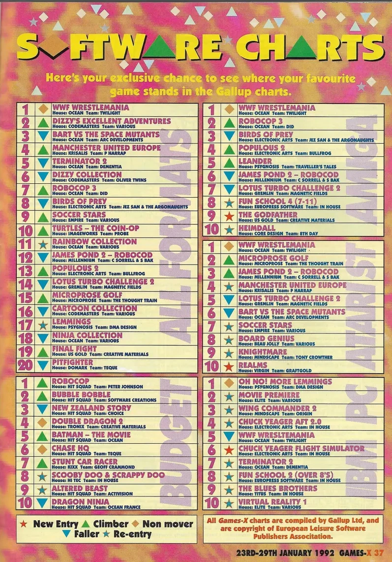 Chart Scan