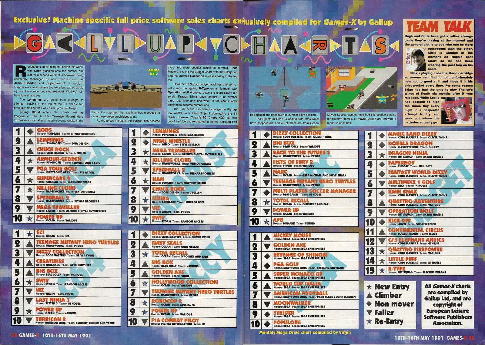 Chart Scan