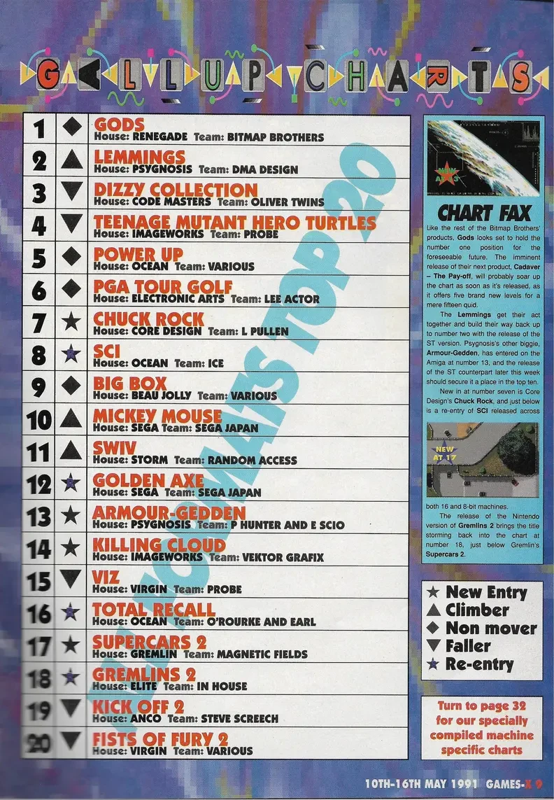 Chart Scan