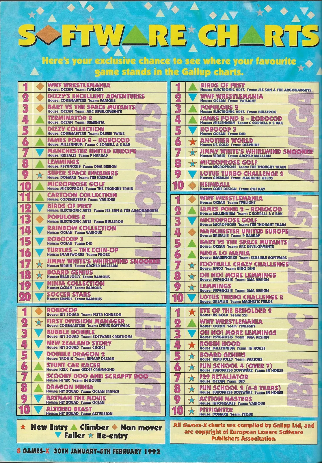 Chart Scan