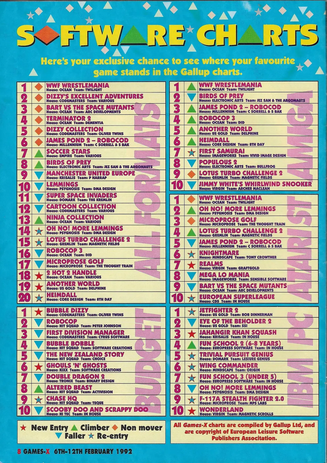 Chart Scan