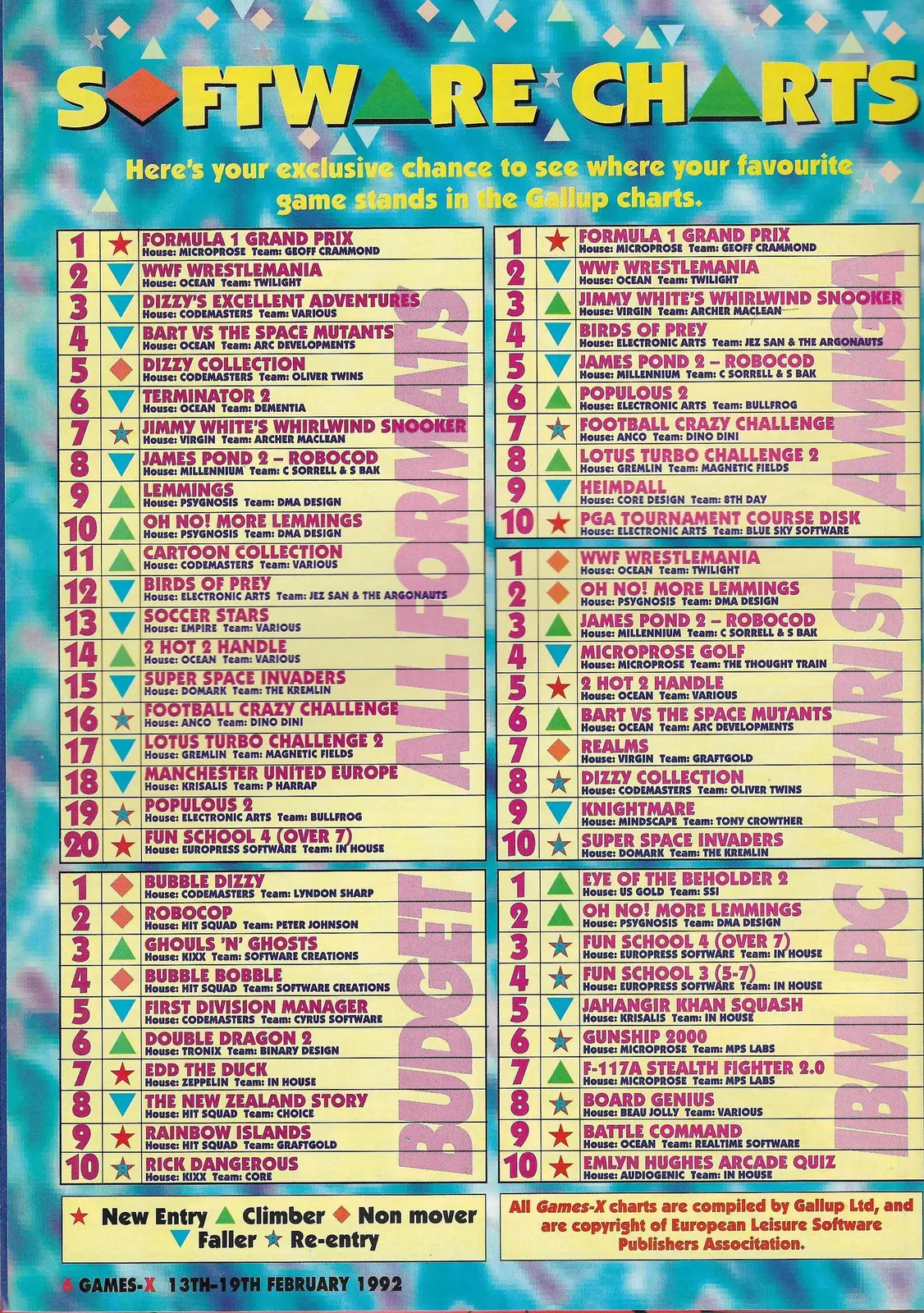 Chart Scan