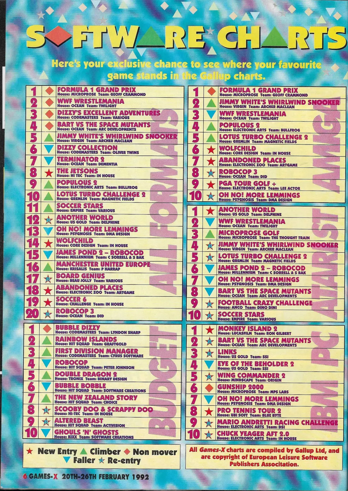 Chart Scan