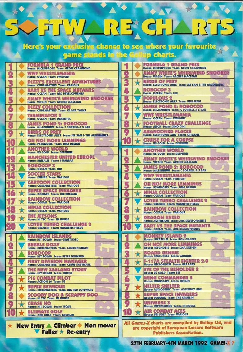 Chart Scan