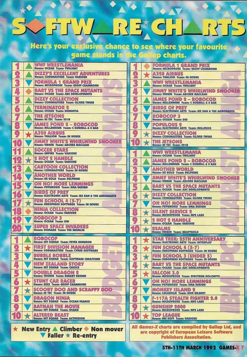 Chart Scan
