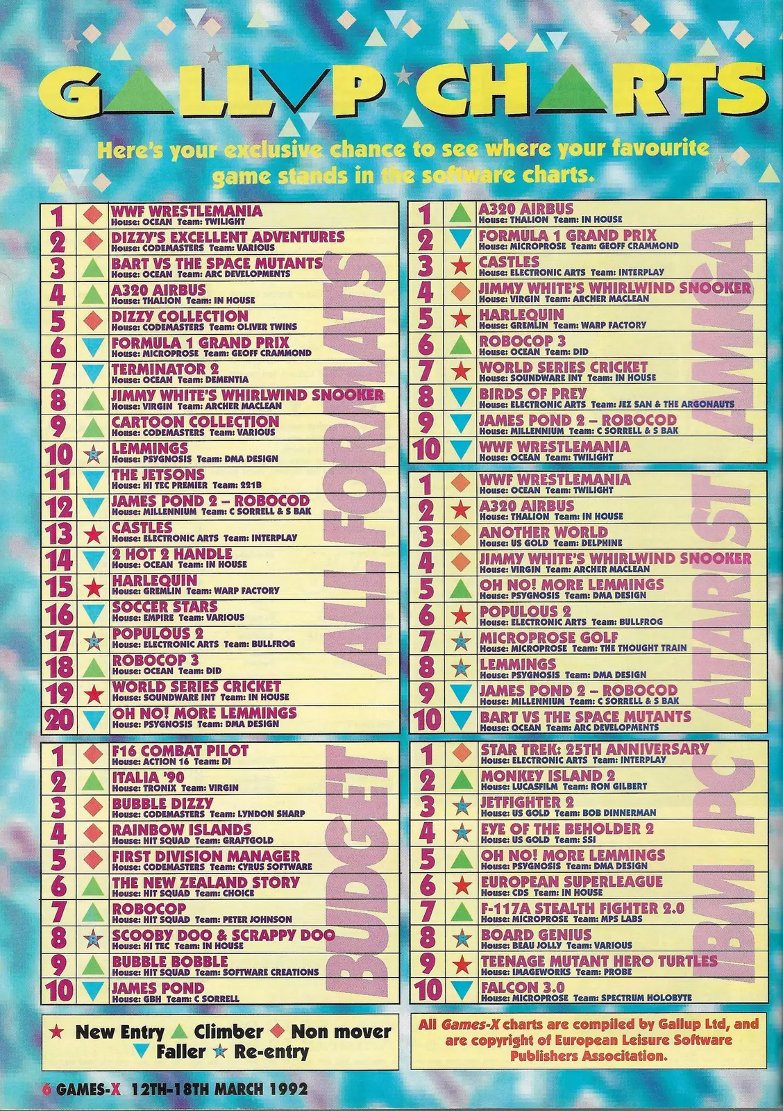 Chart Scan