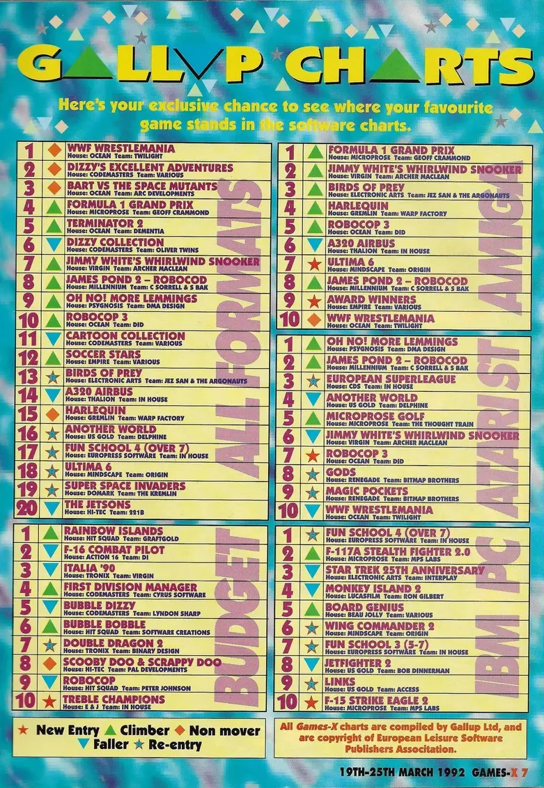 Chart Scan