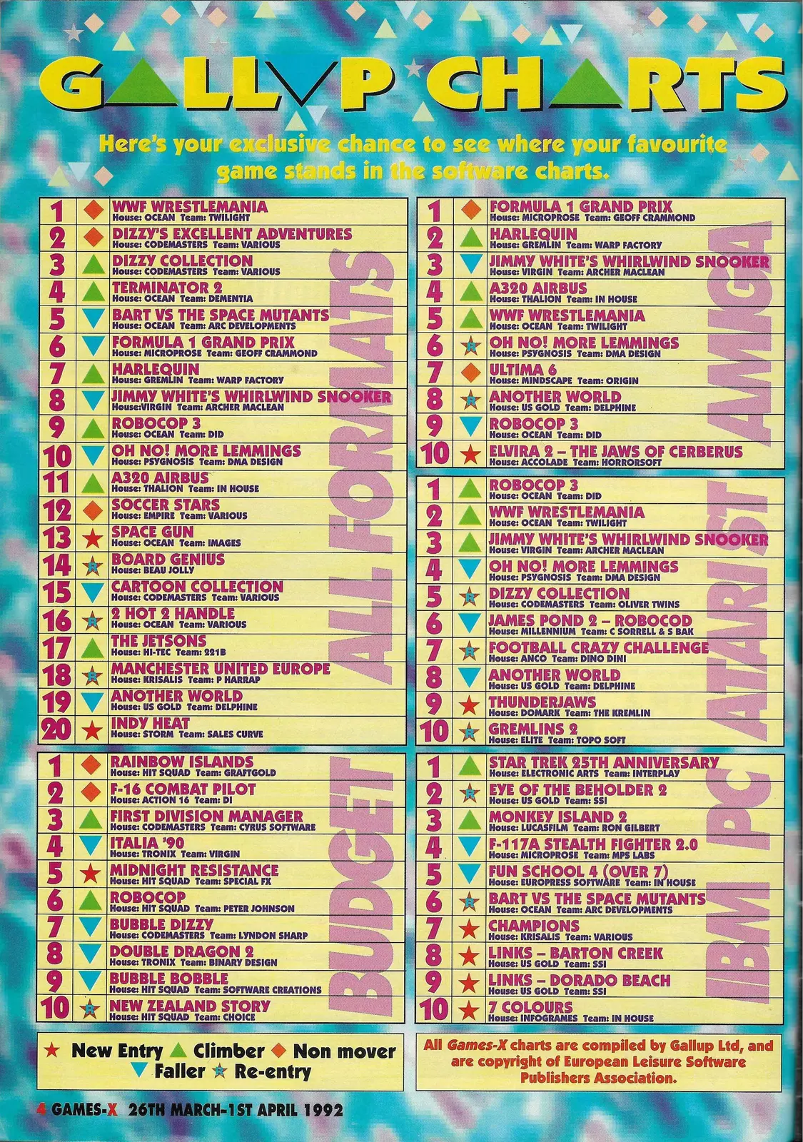 Chart Scan