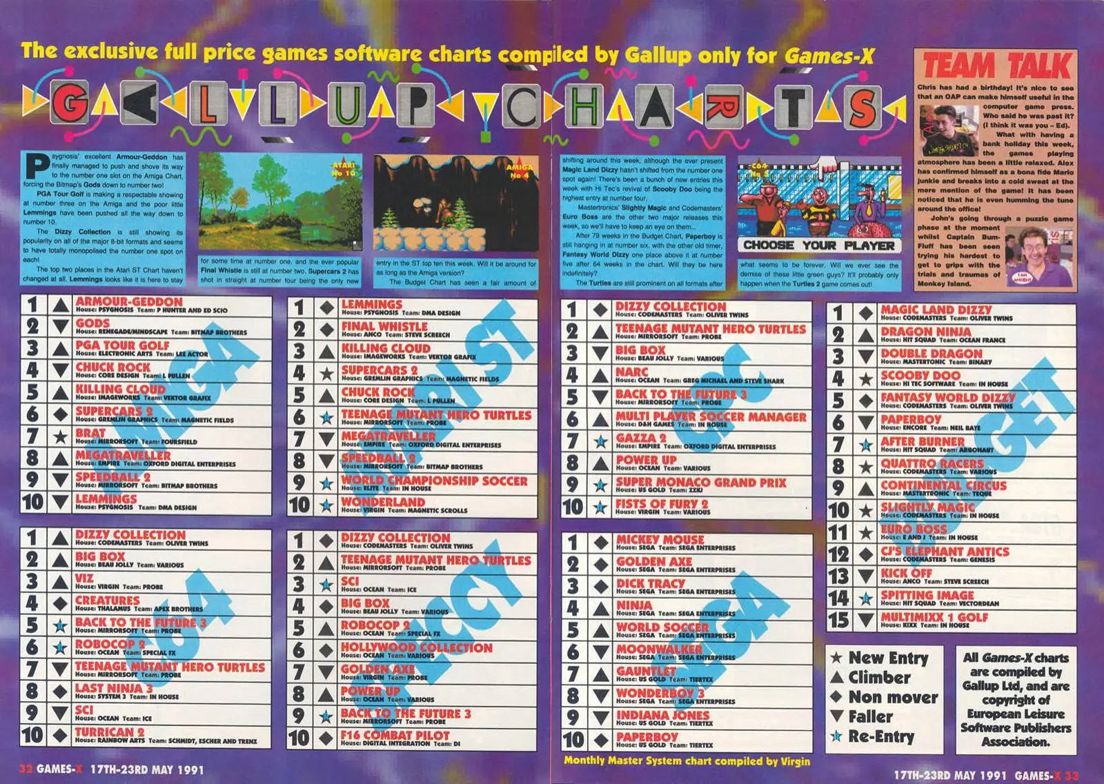 Chart Scan