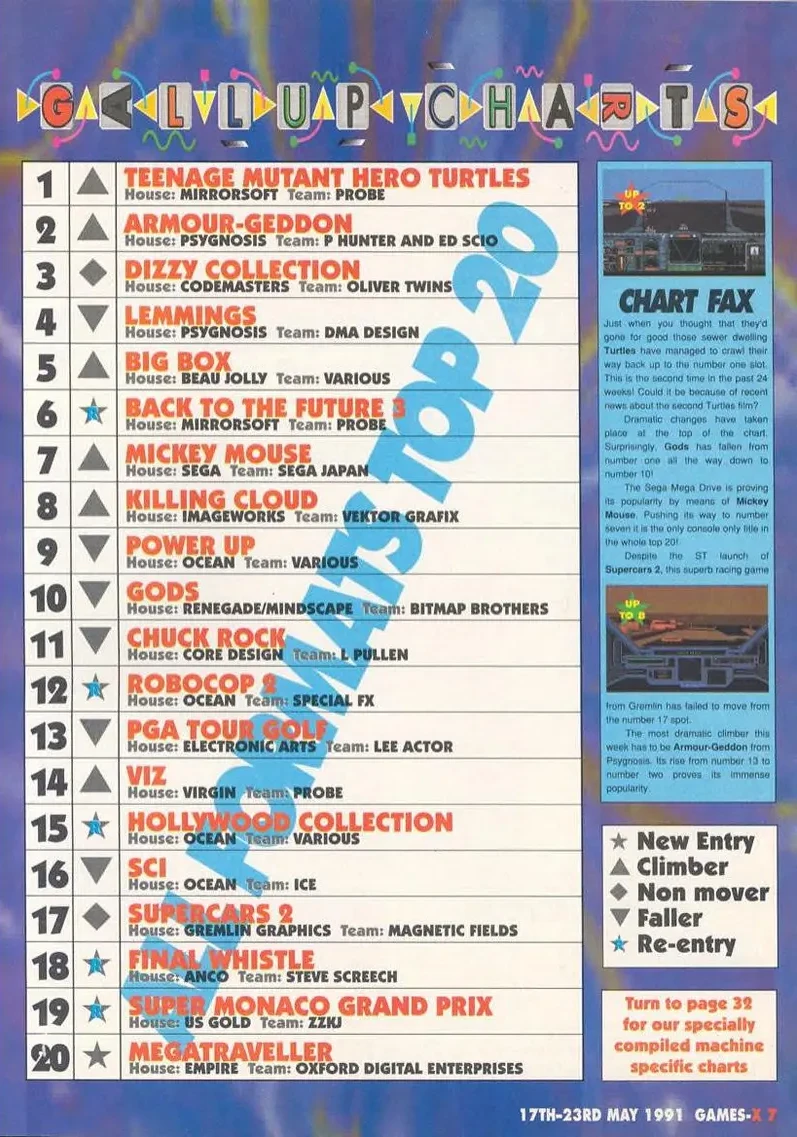 Chart Scan