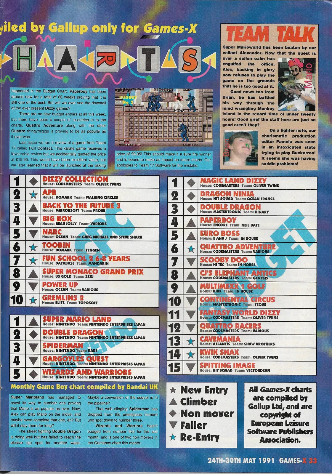 Chart Scan