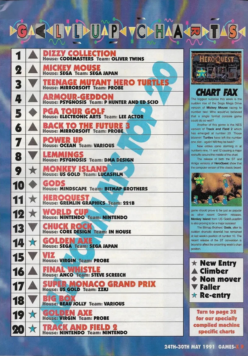 Chart Scan