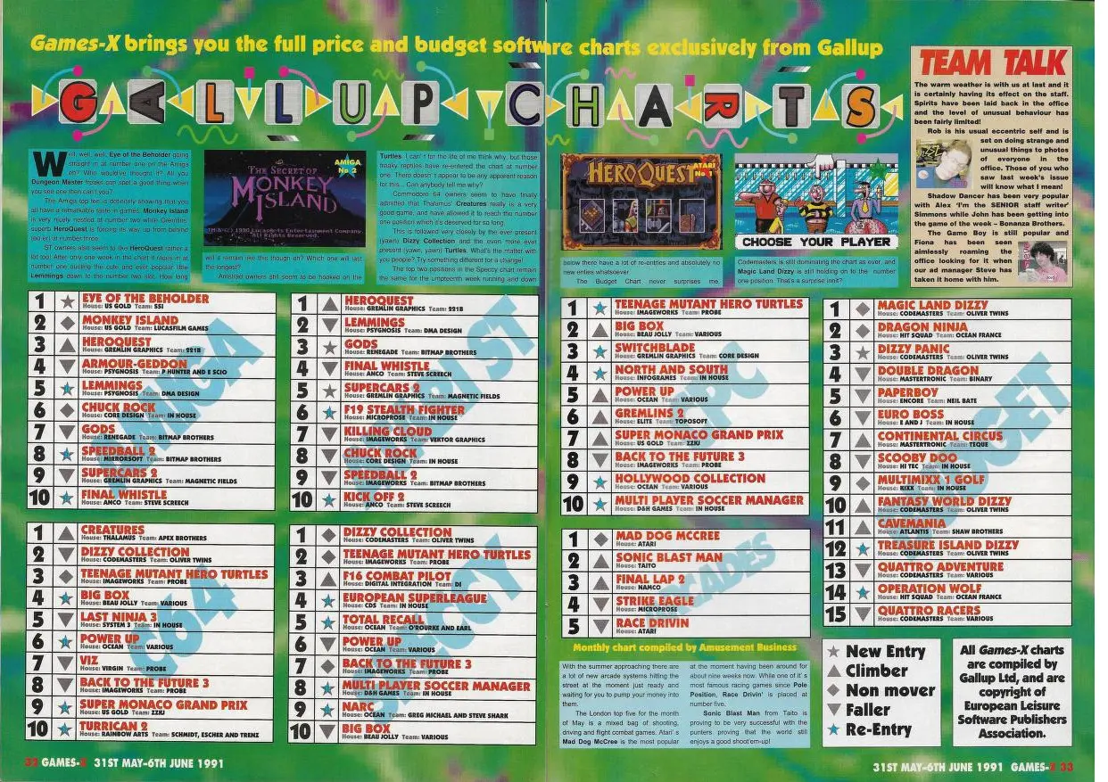 Chart Scan