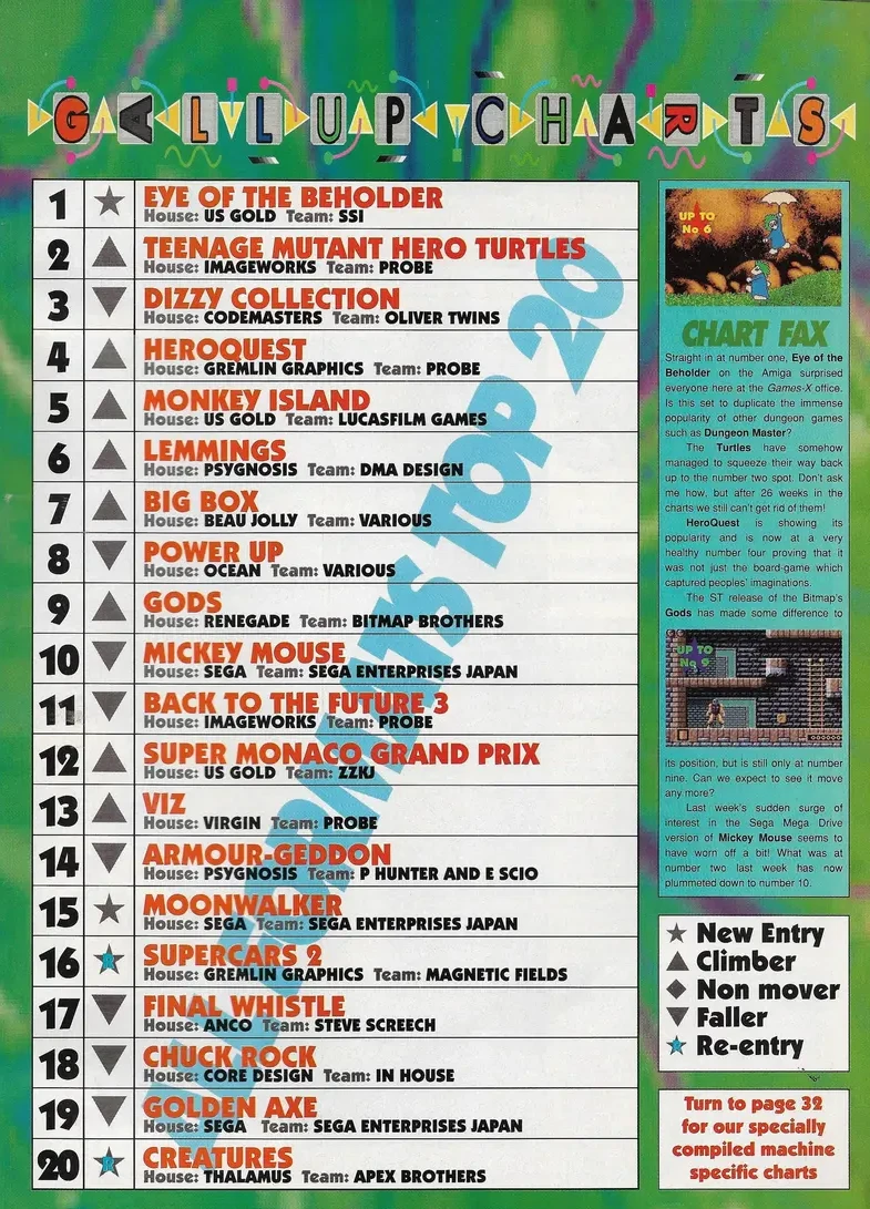 Chart Scan