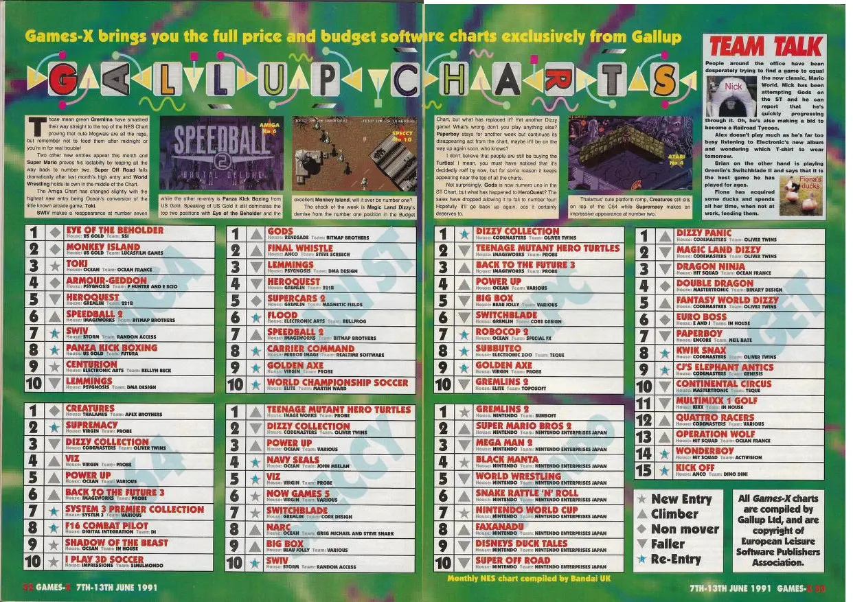 Chart Scan