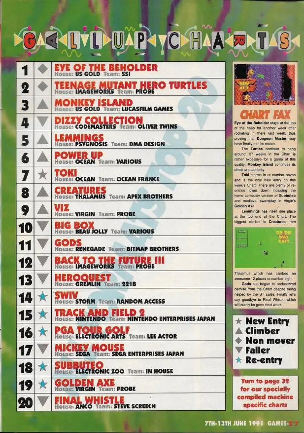 Chart Scan