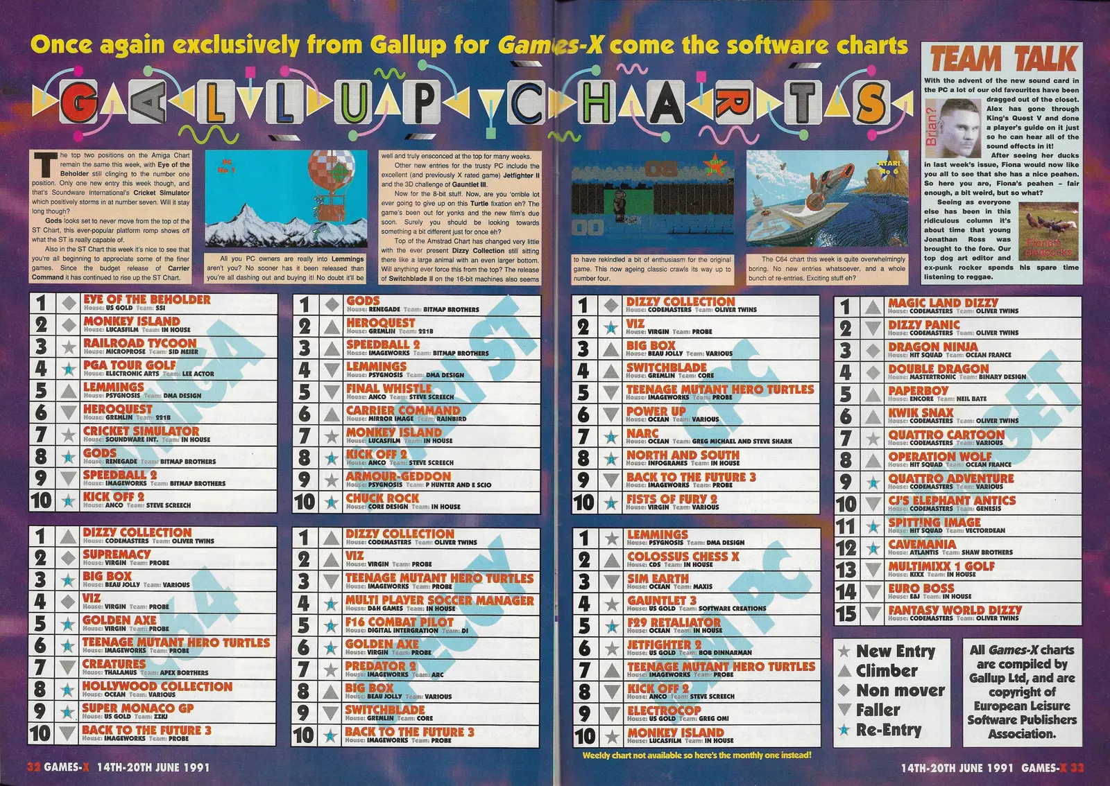 Chart Scan