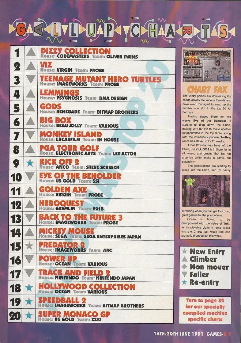 Chart Scan